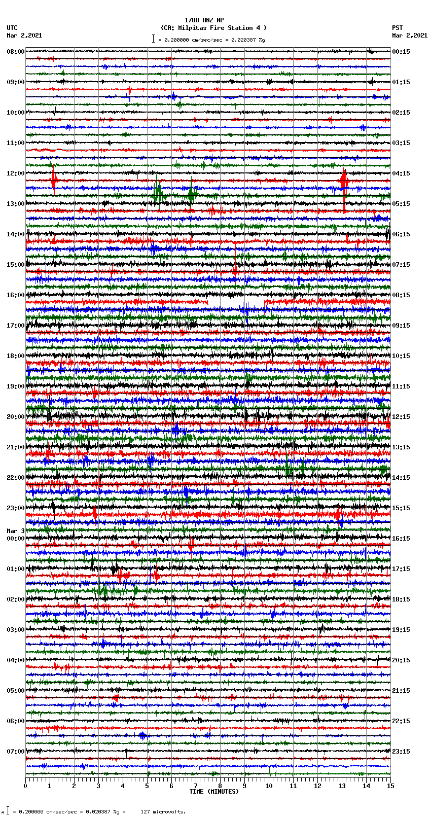 seismogram plot