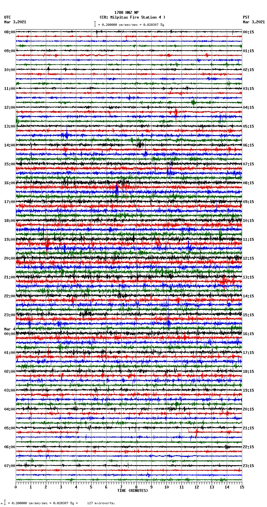 seismogram plot