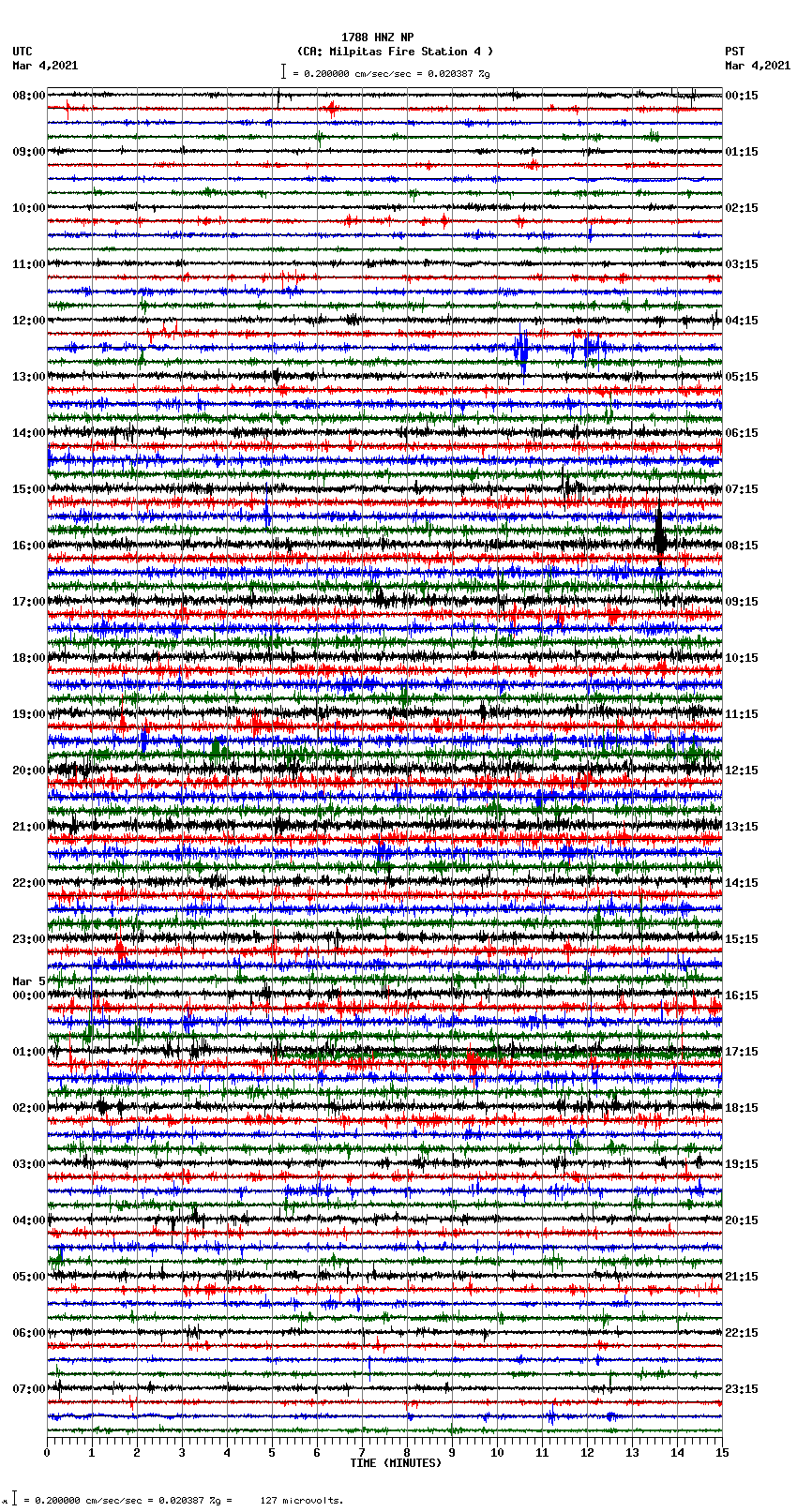 seismogram plot