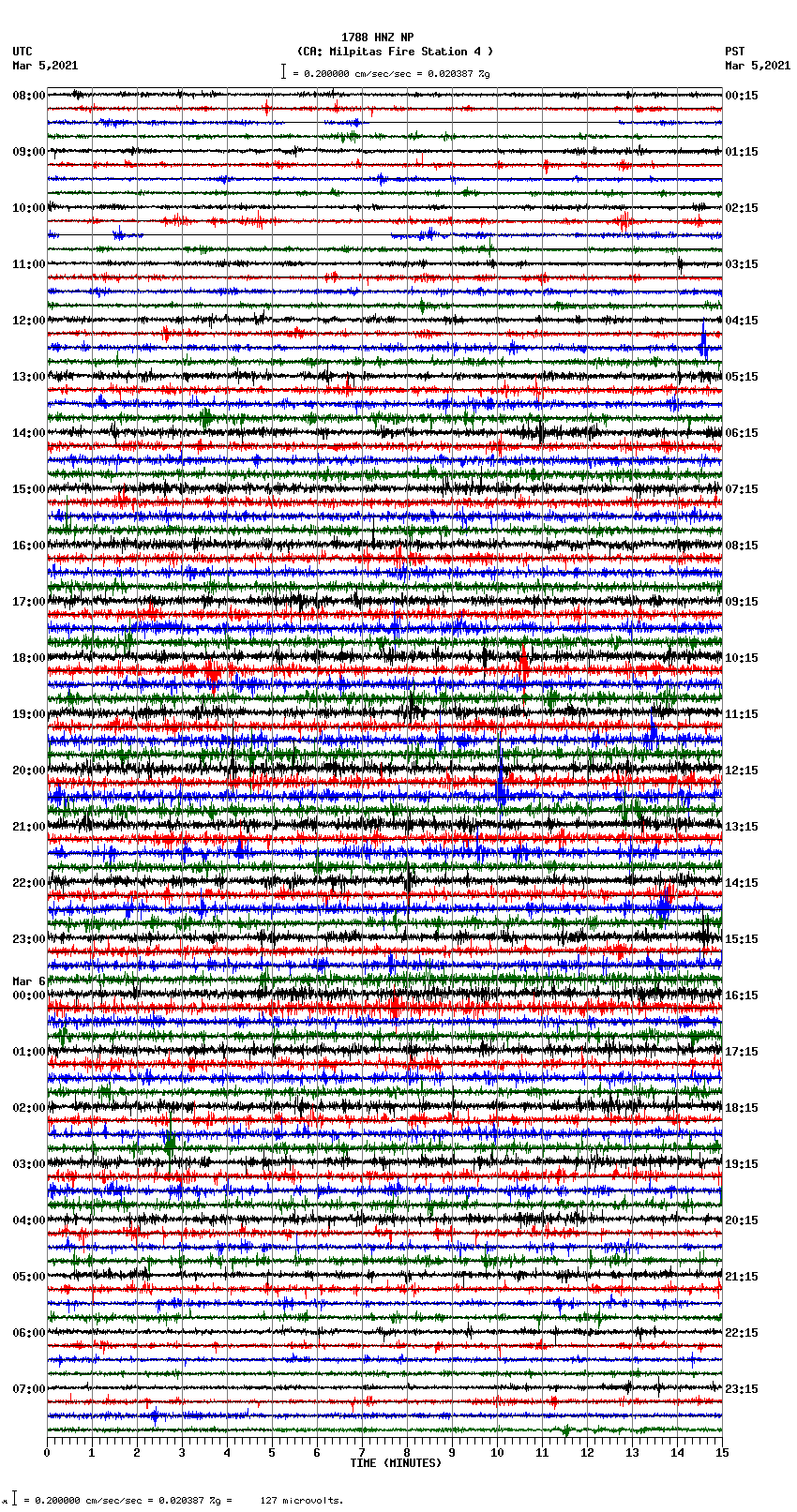 seismogram plot