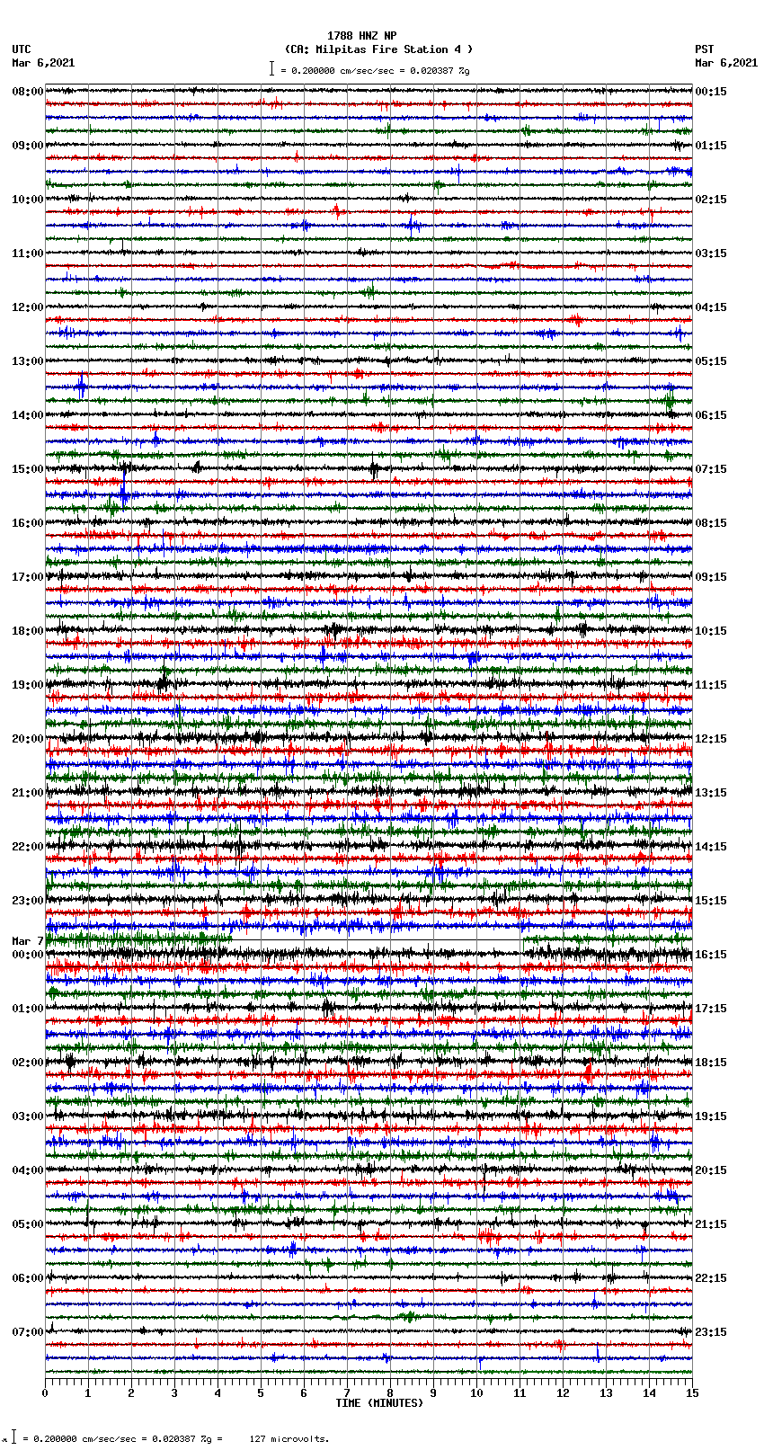 seismogram plot