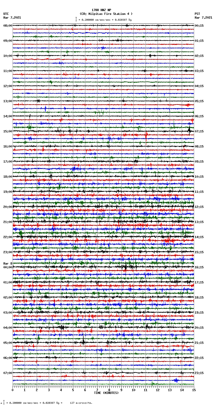 seismogram plot