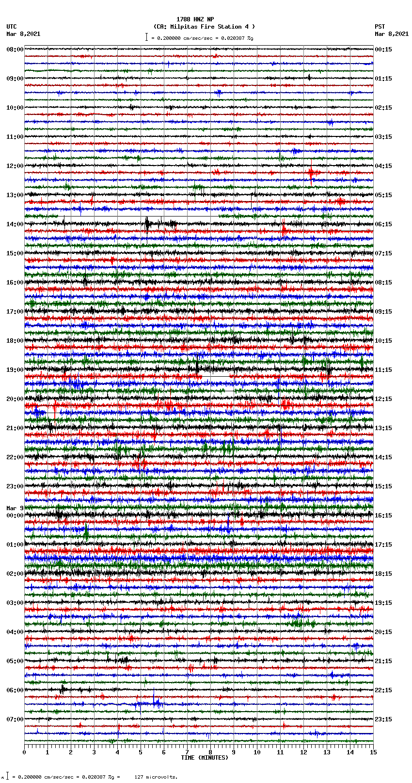 seismogram plot