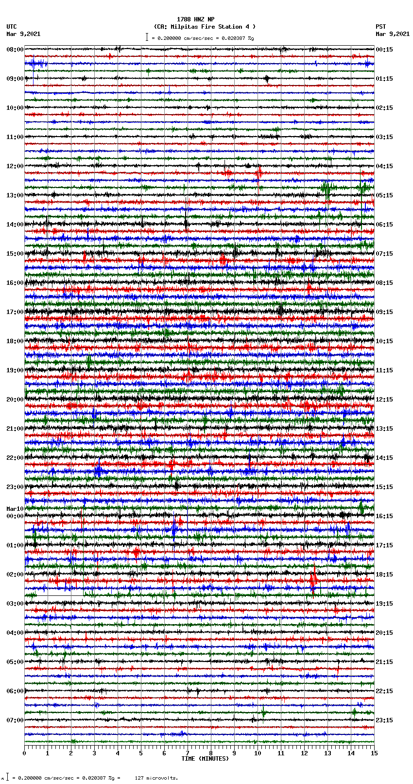 seismogram plot