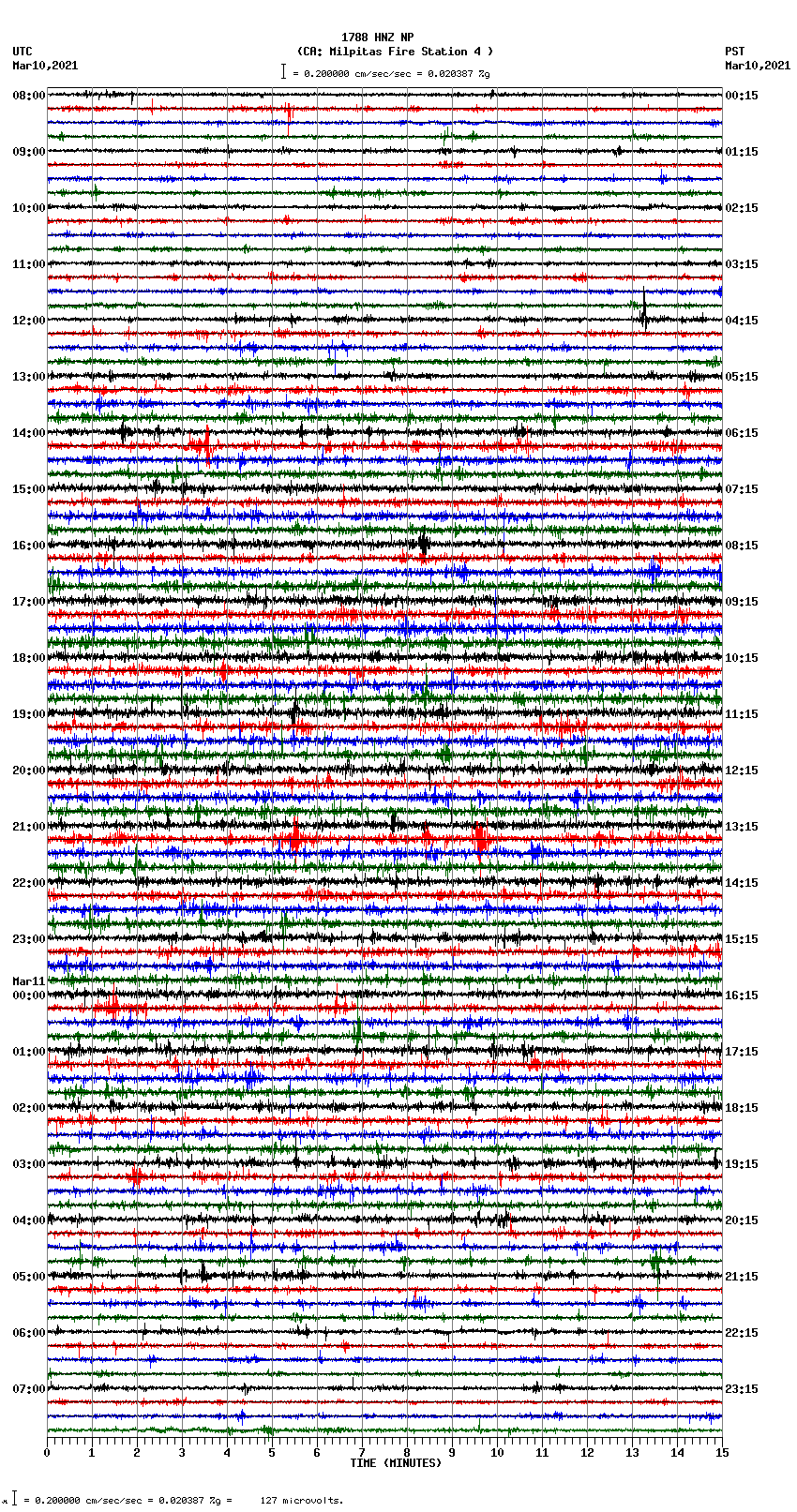 seismogram plot