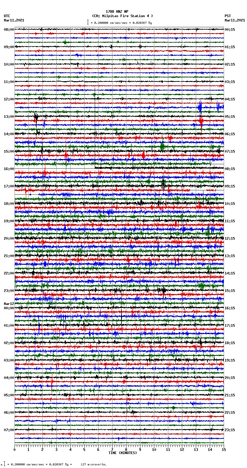 seismogram plot