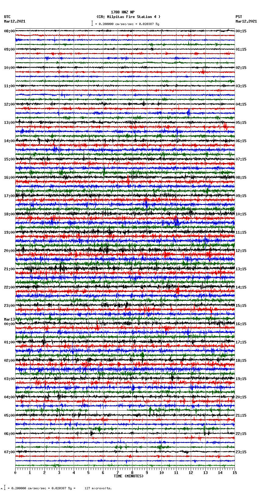 seismogram plot