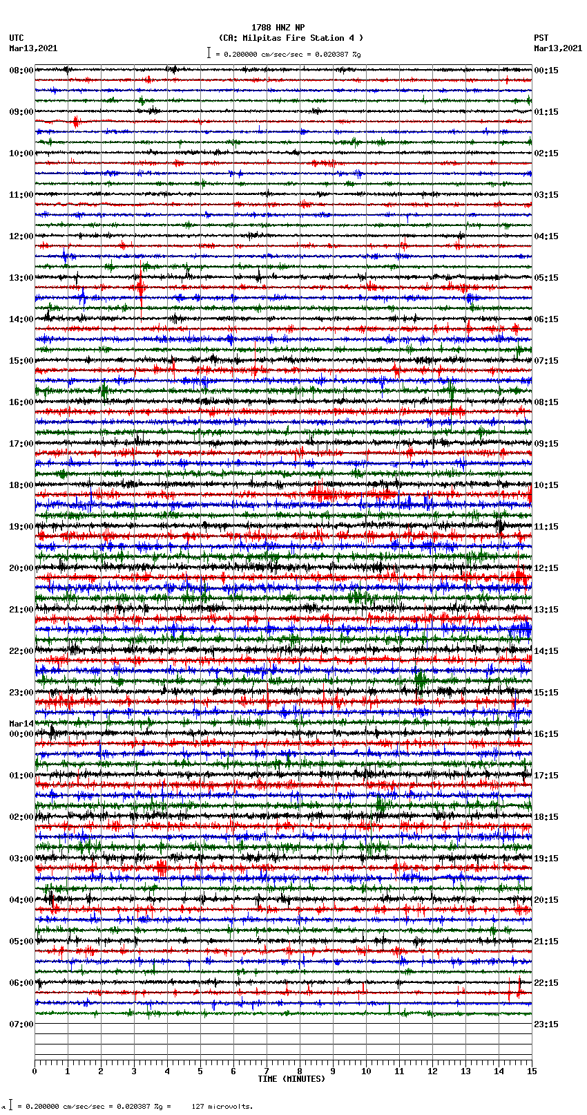 seismogram plot