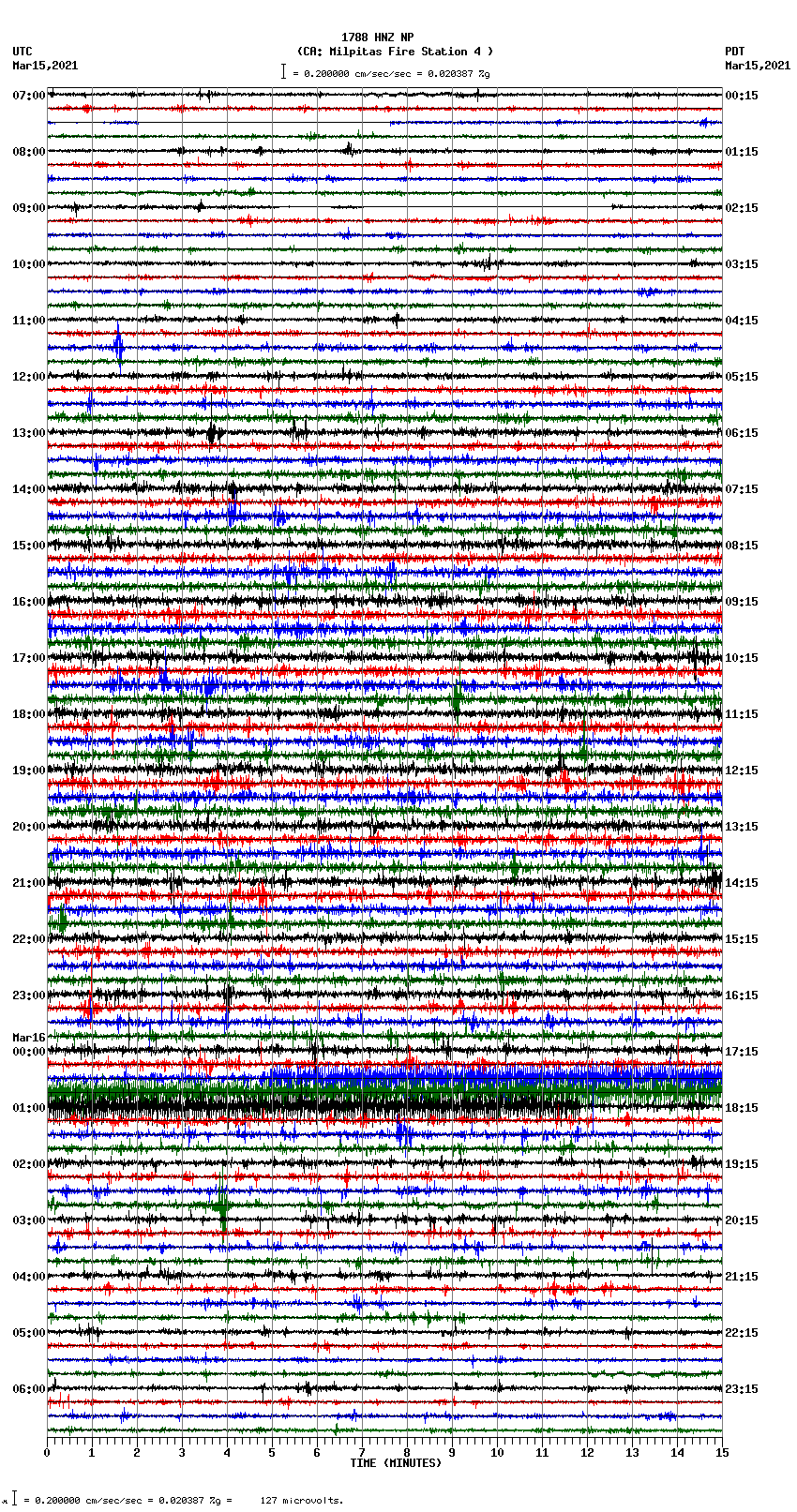 seismogram plot