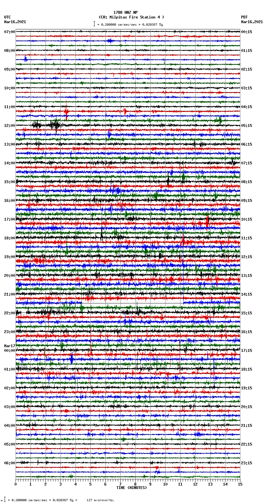 seismogram plot