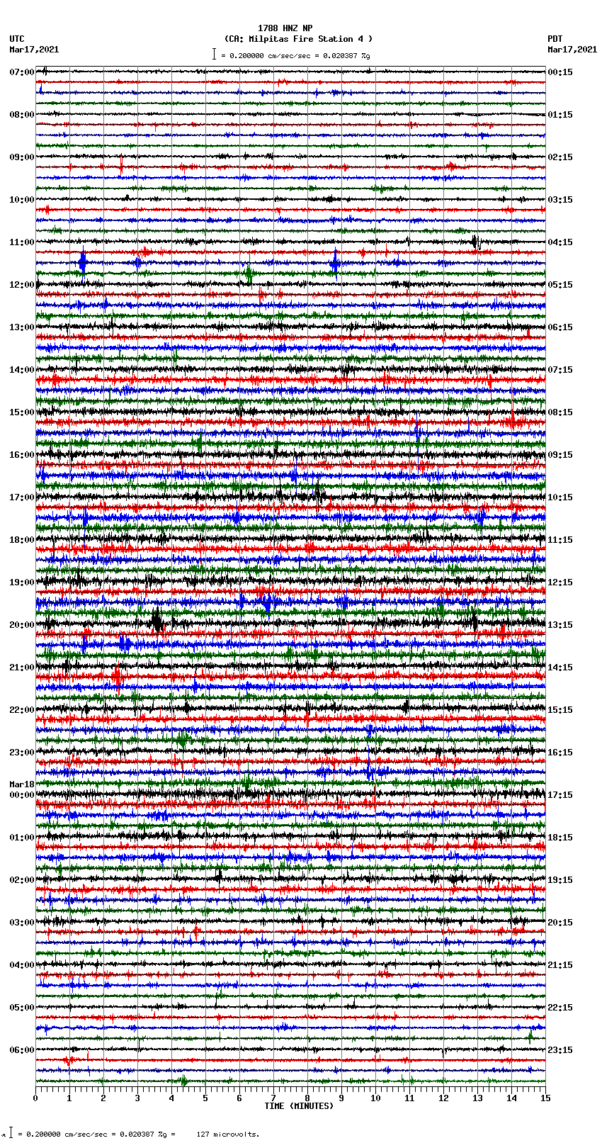 seismogram plot