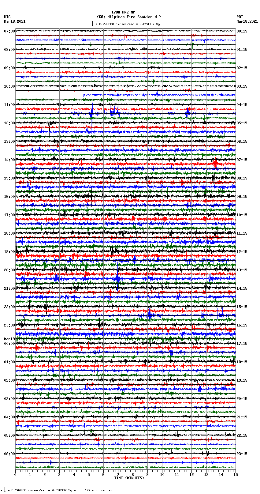 seismogram plot