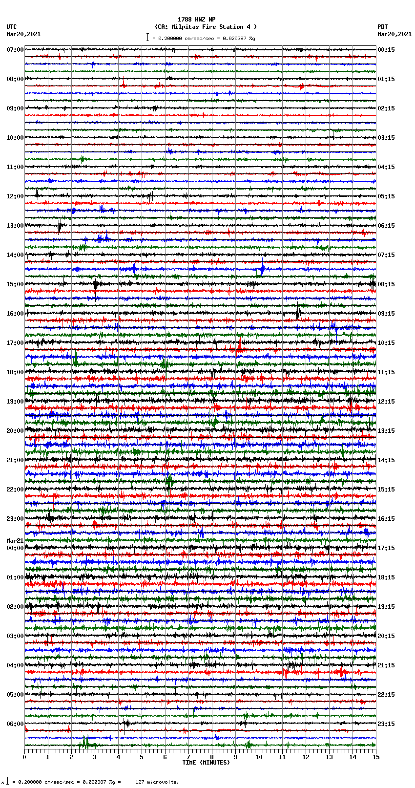 seismogram plot