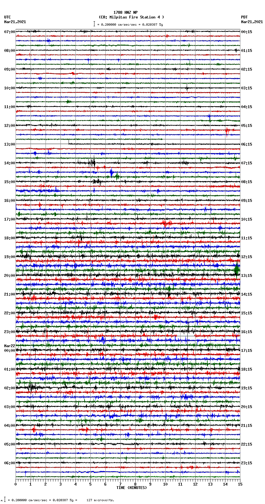 seismogram plot