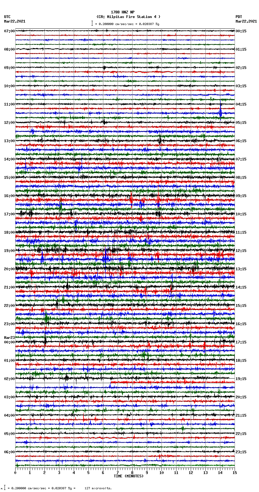 seismogram plot