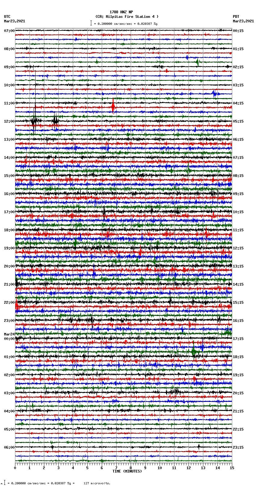 seismogram plot