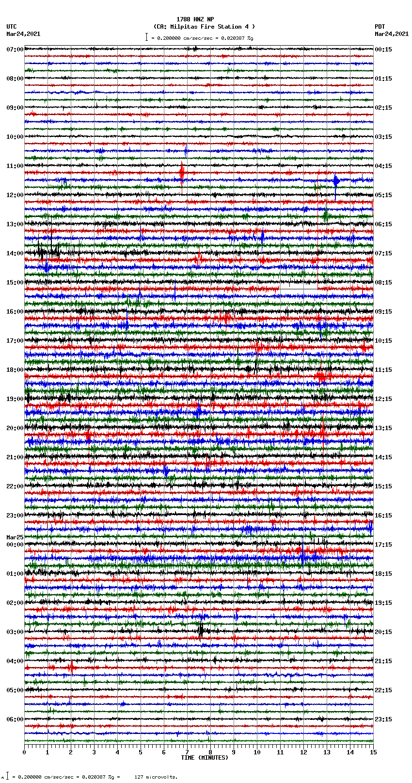 seismogram plot