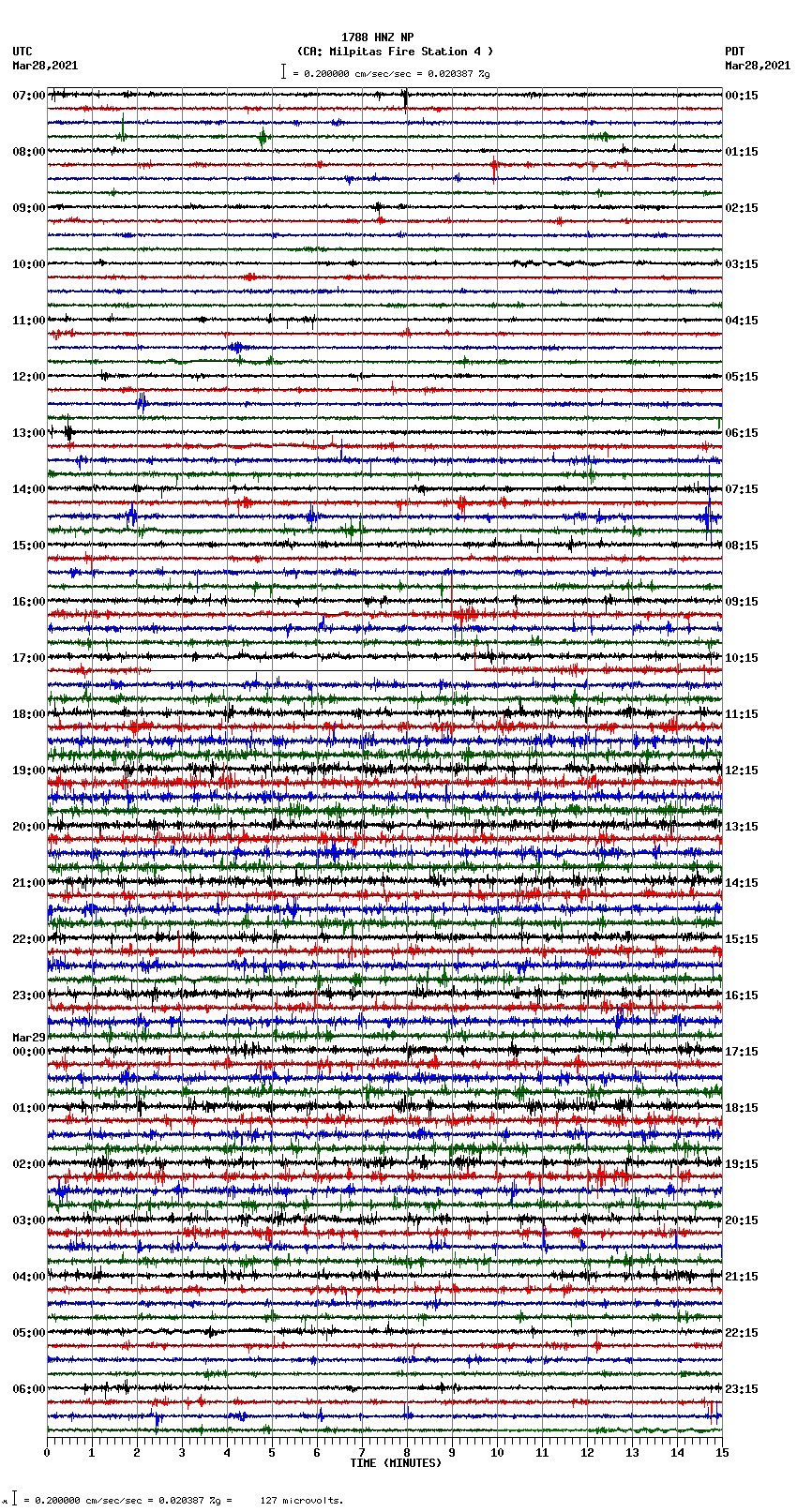 seismogram plot