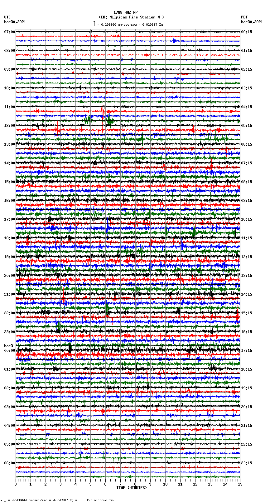 seismogram plot