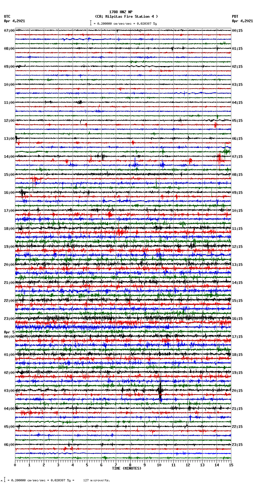 seismogram plot