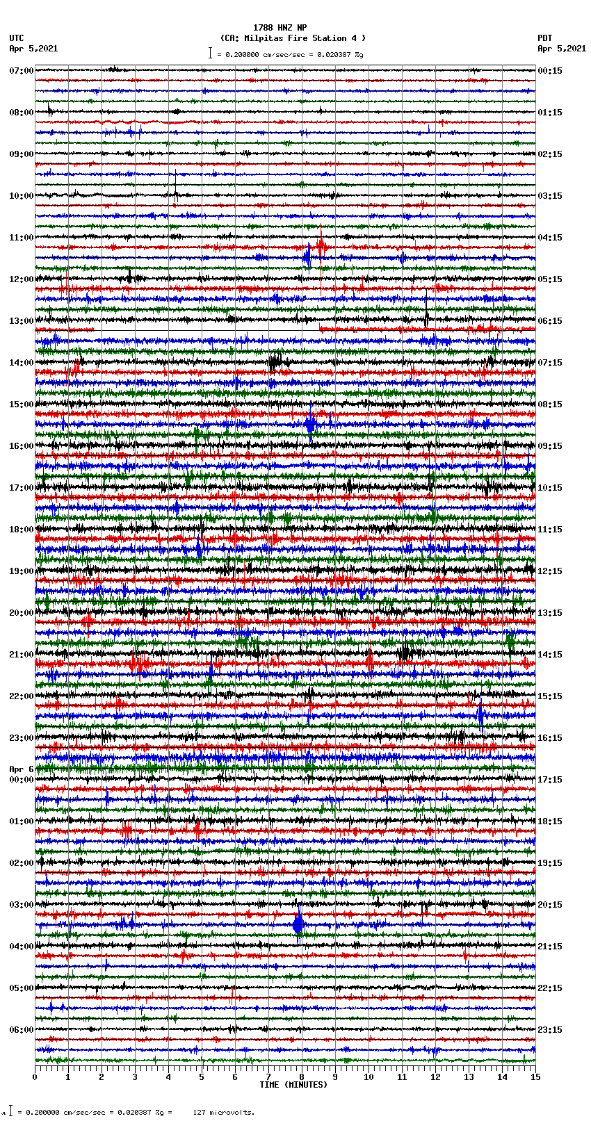 seismogram plot