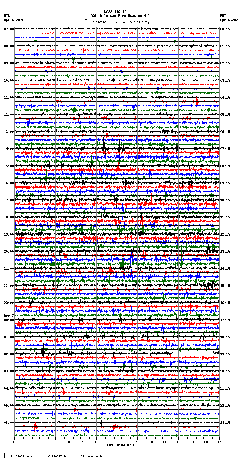 seismogram plot