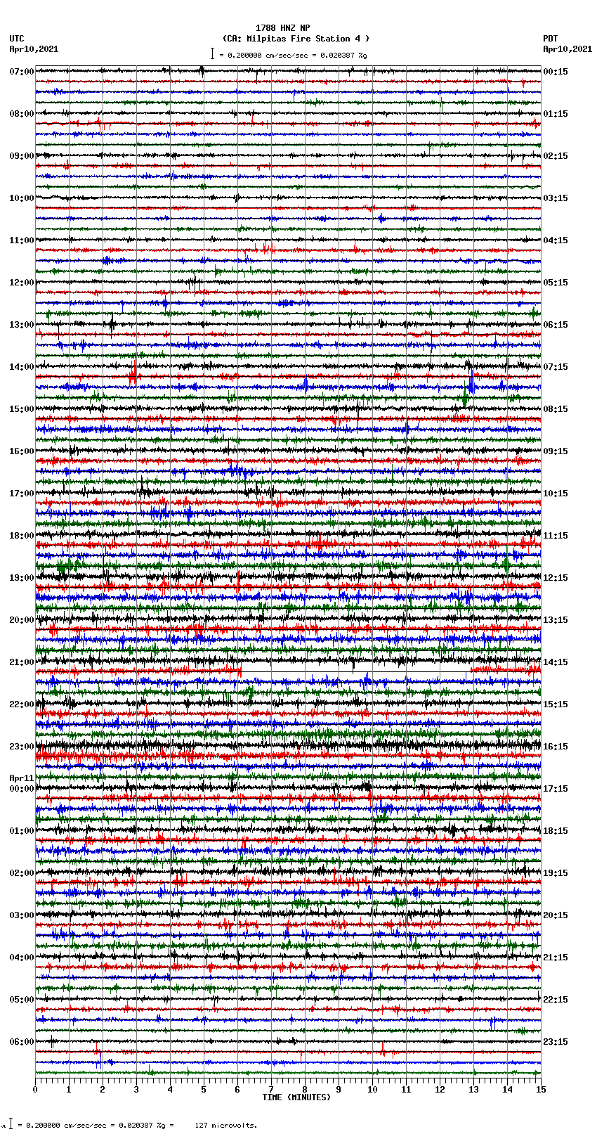 seismogram plot