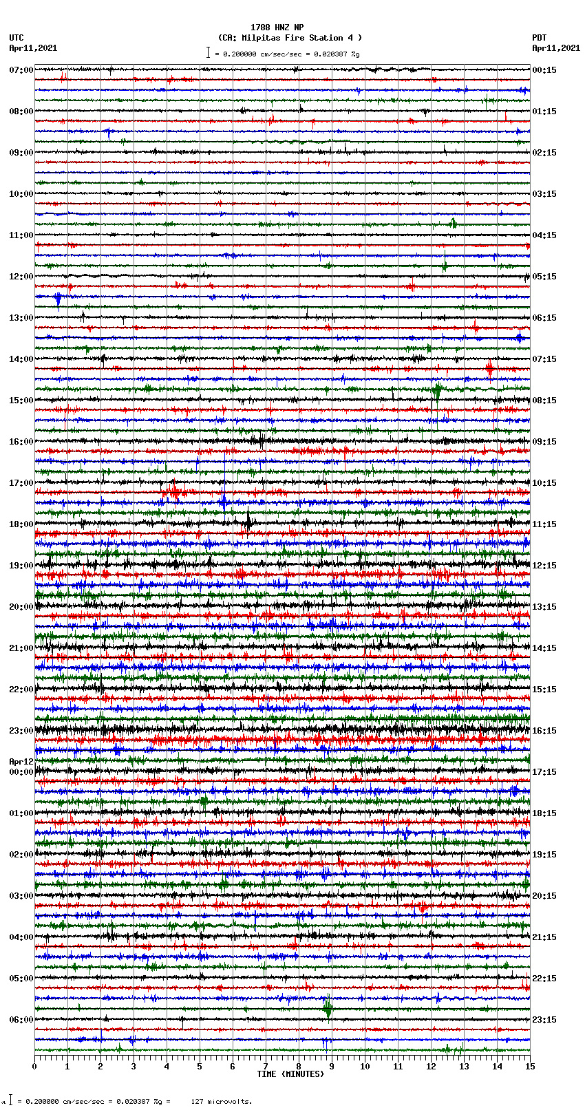 seismogram plot