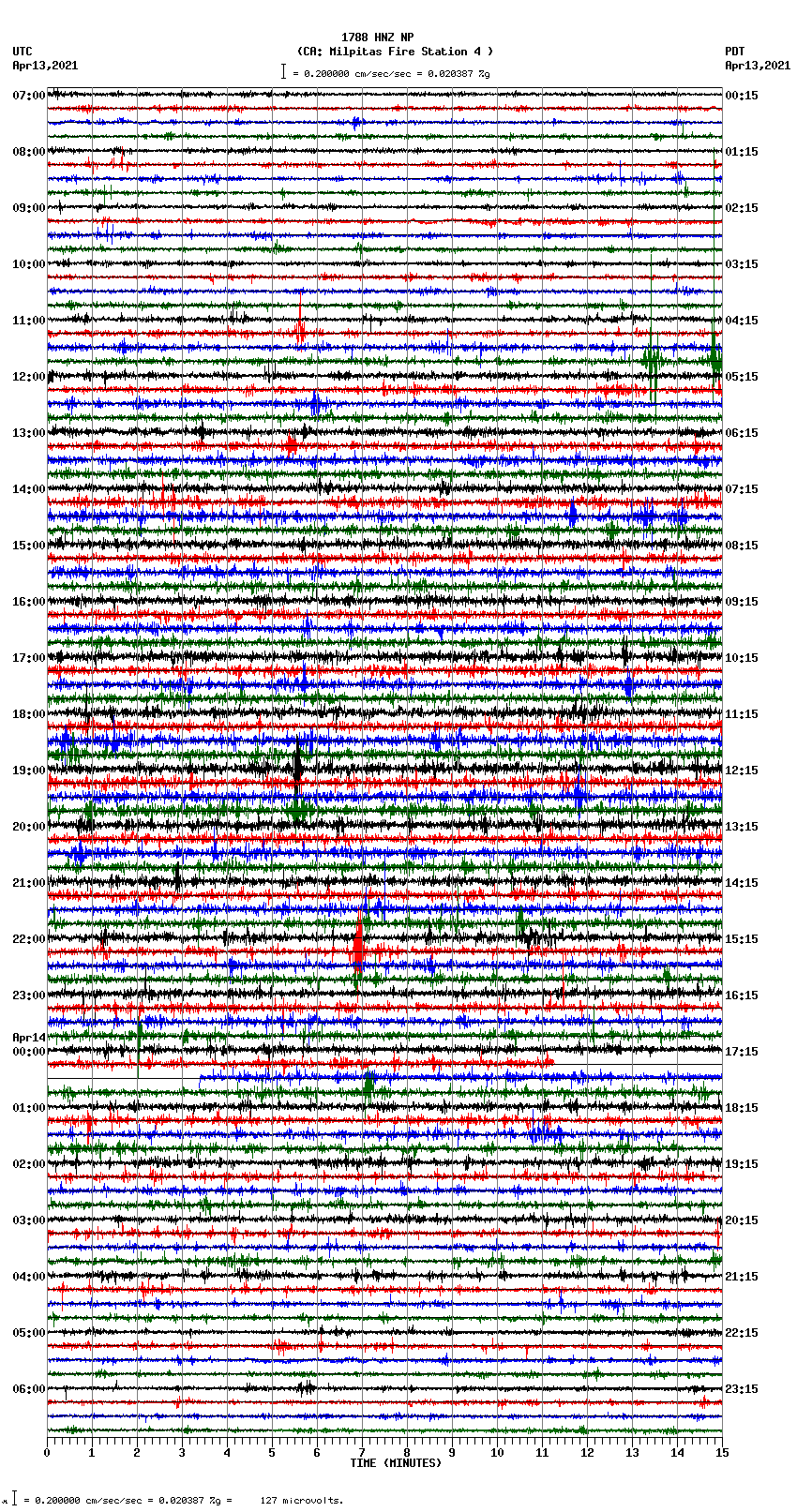 seismogram plot