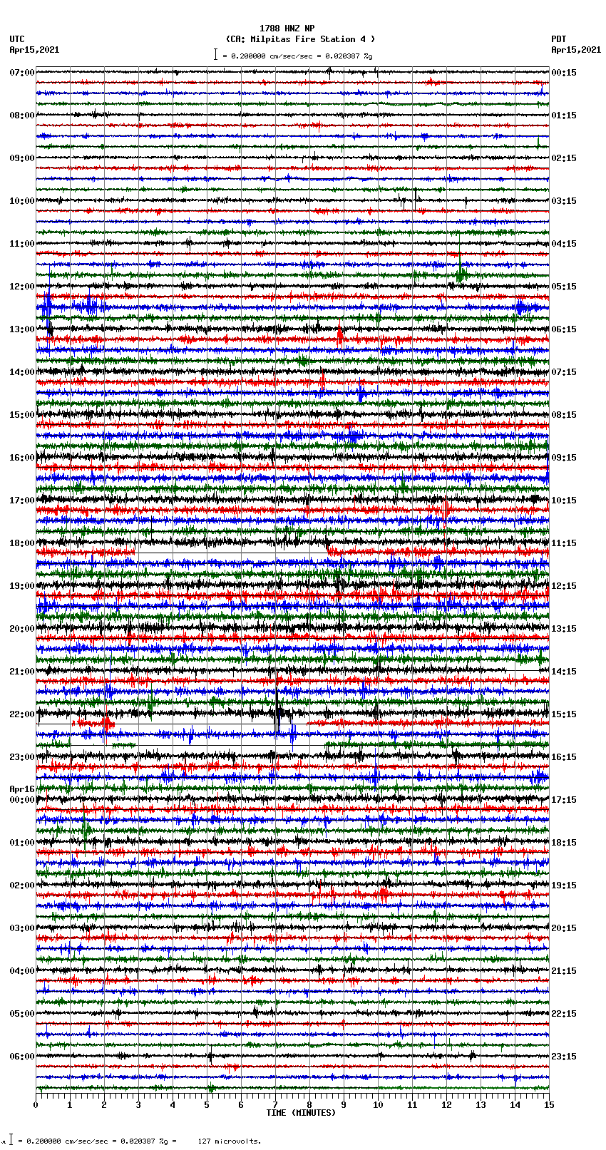 seismogram plot