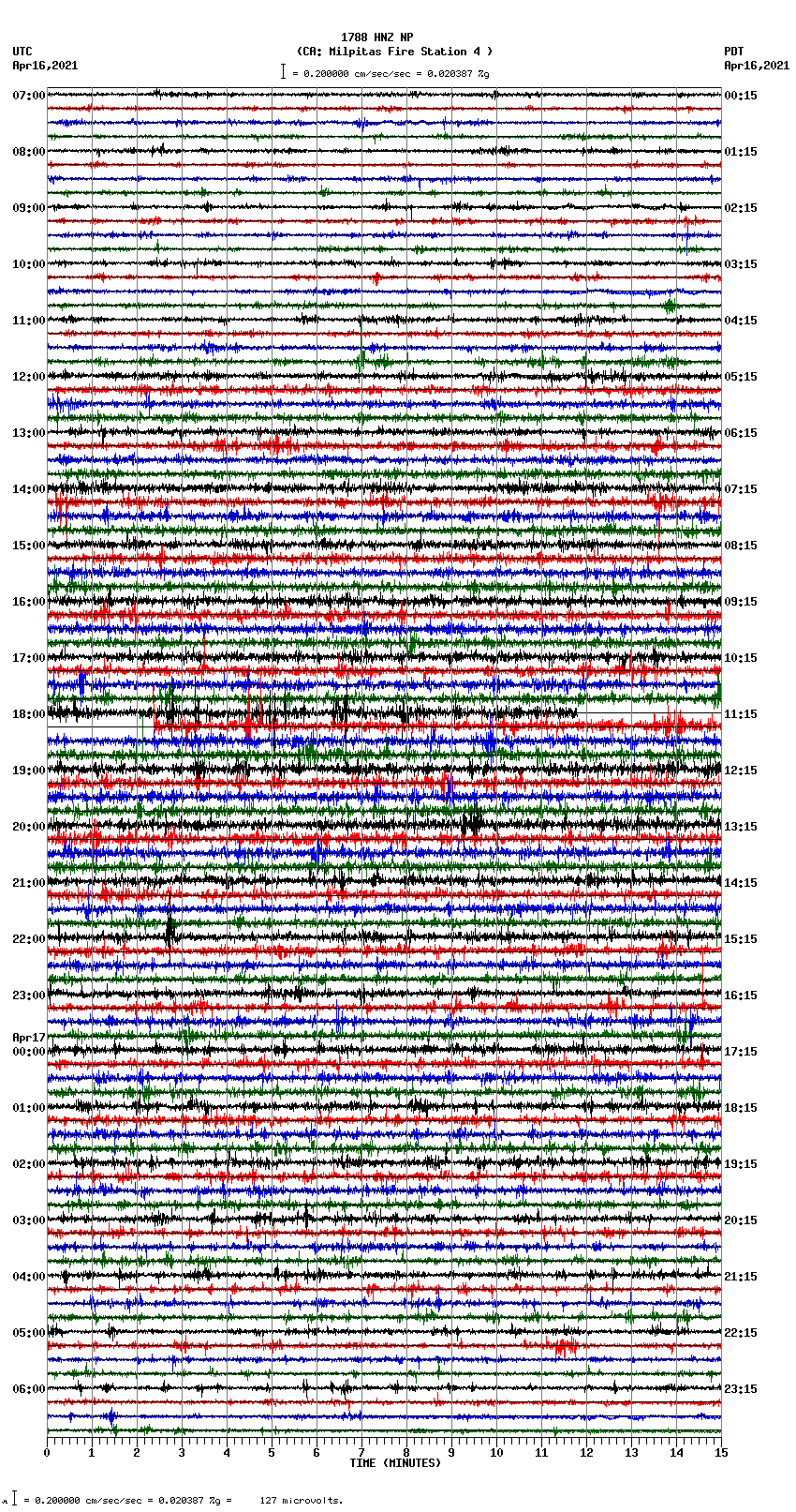 seismogram plot