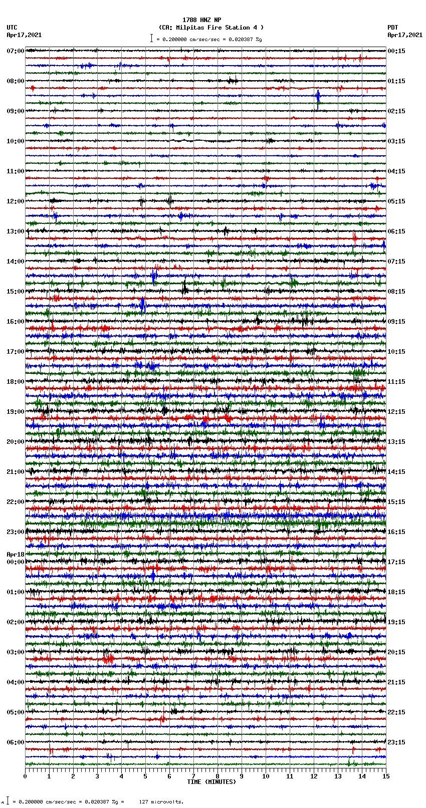 seismogram plot