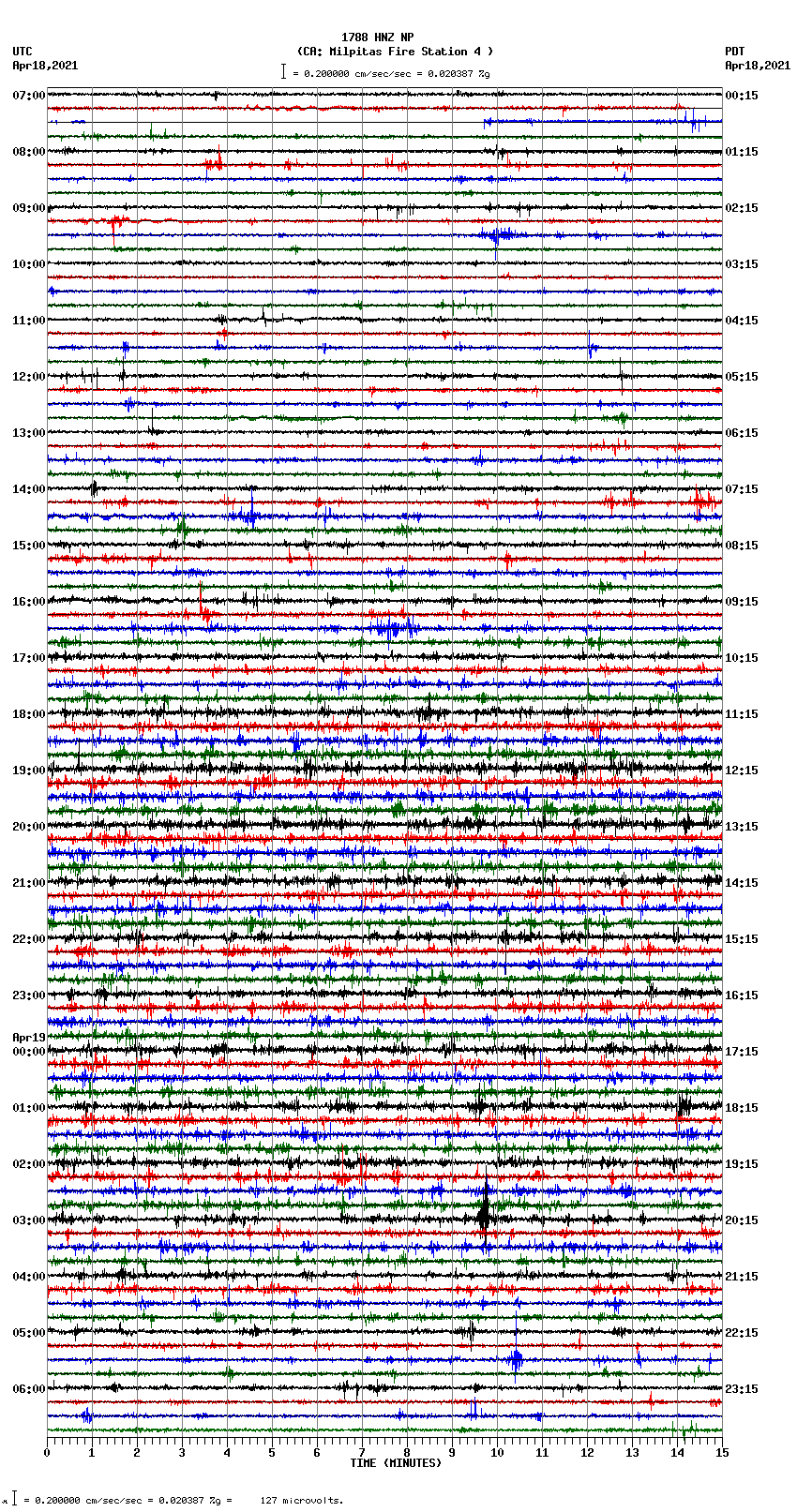 seismogram plot