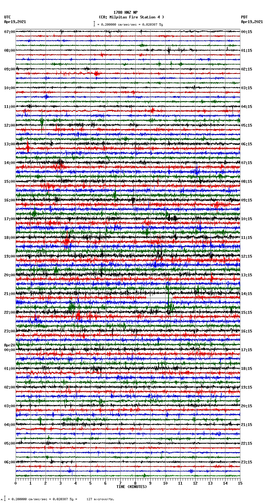 seismogram plot