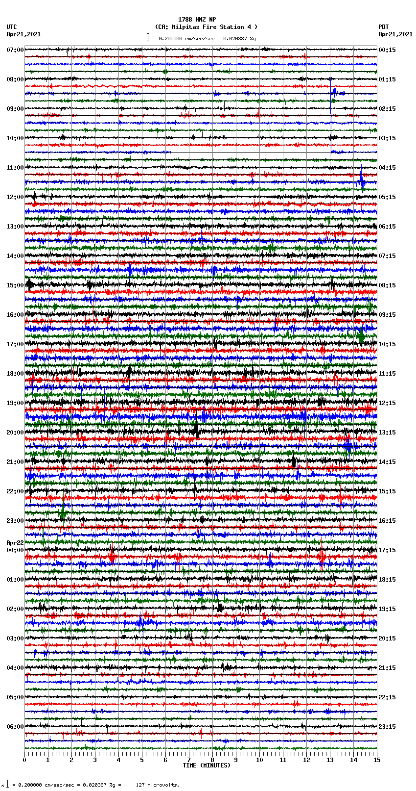 seismogram plot