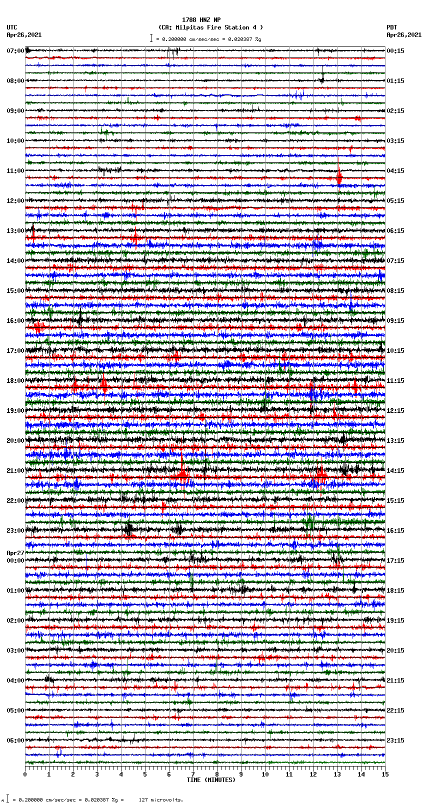 seismogram plot