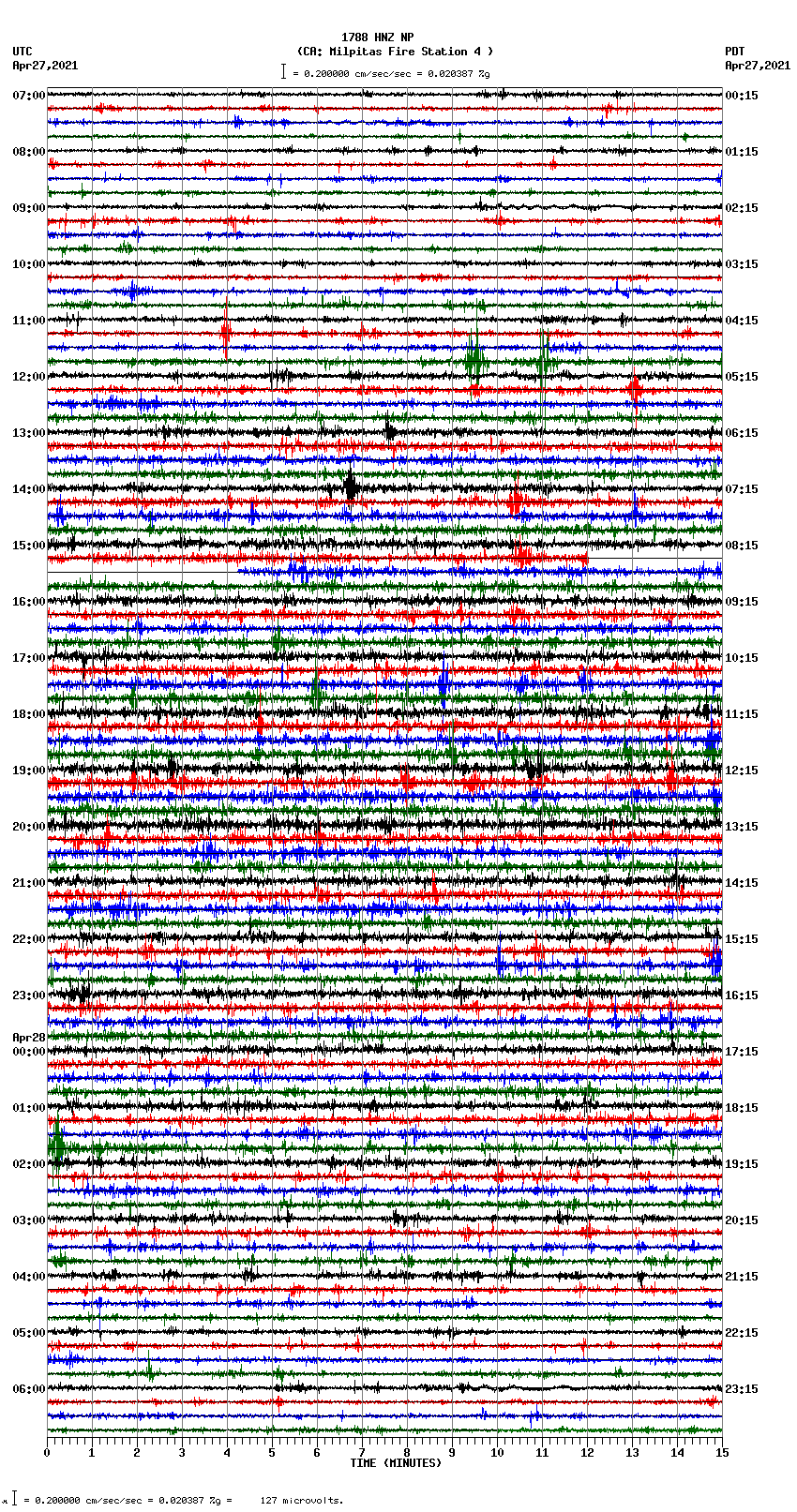 seismogram plot