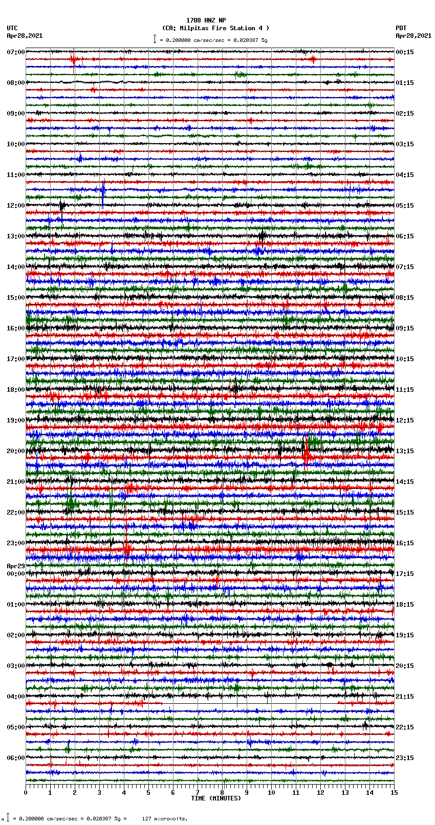 seismogram plot