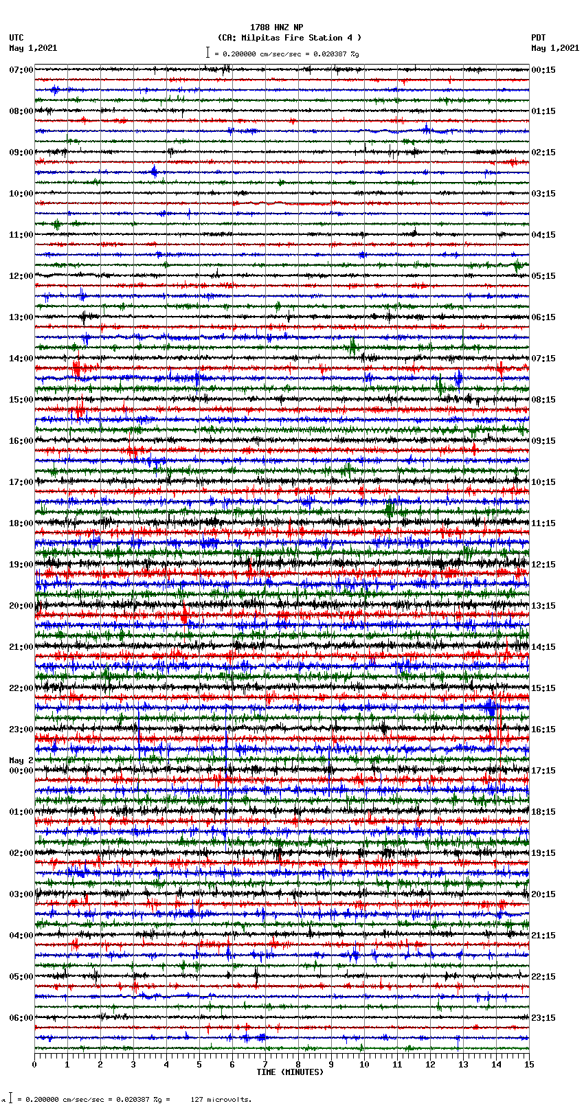 seismogram plot