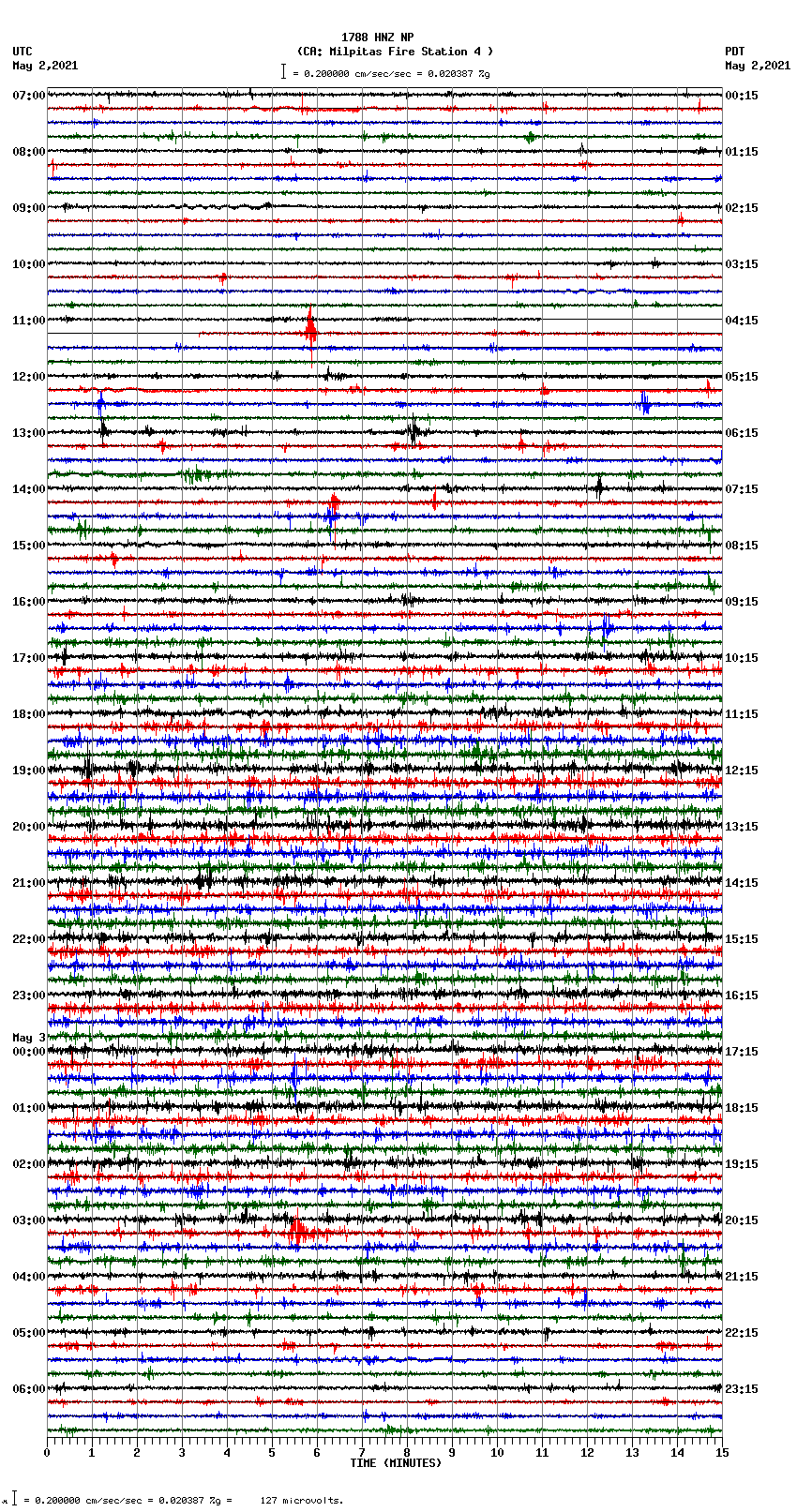 seismogram plot