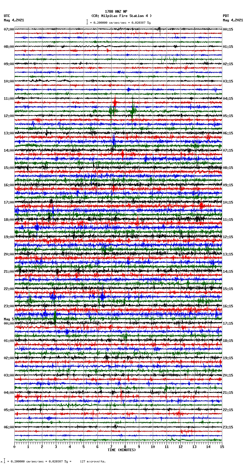 seismogram plot