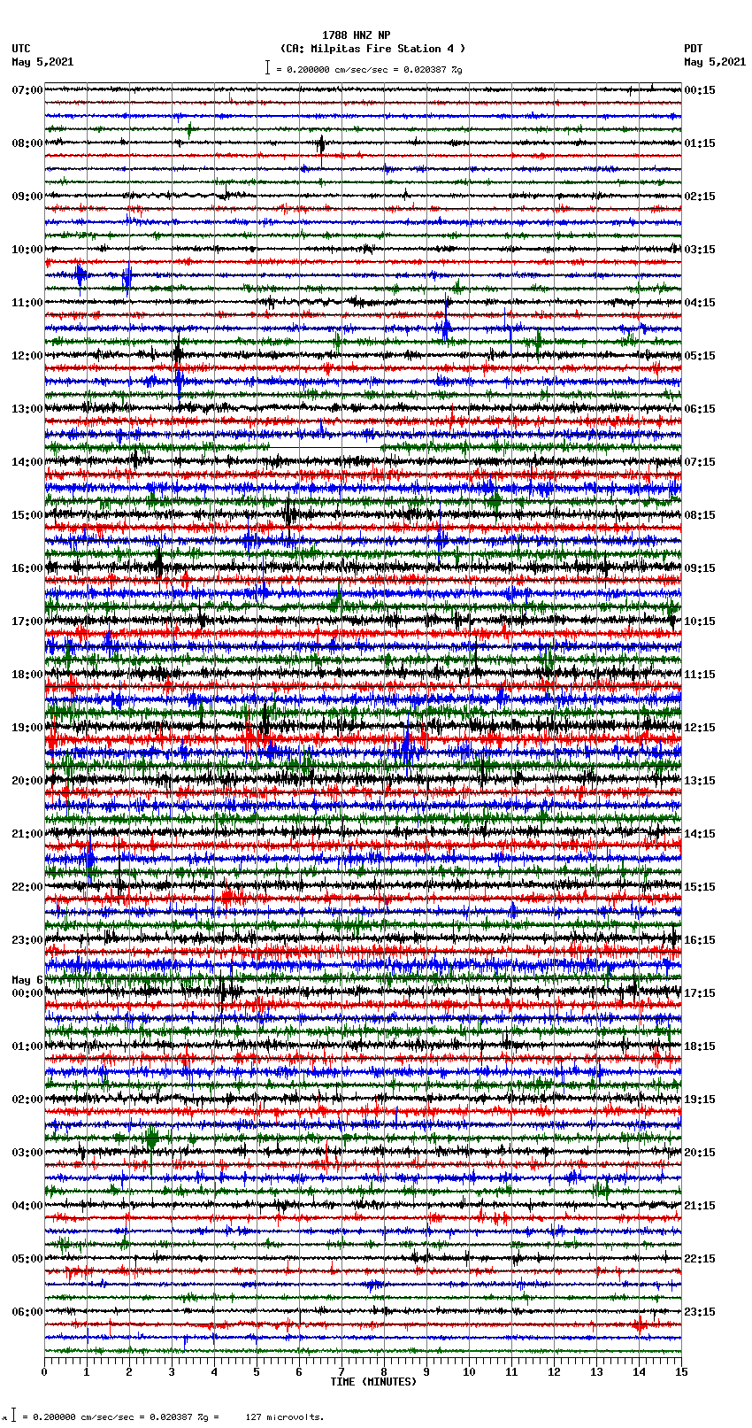 seismogram plot