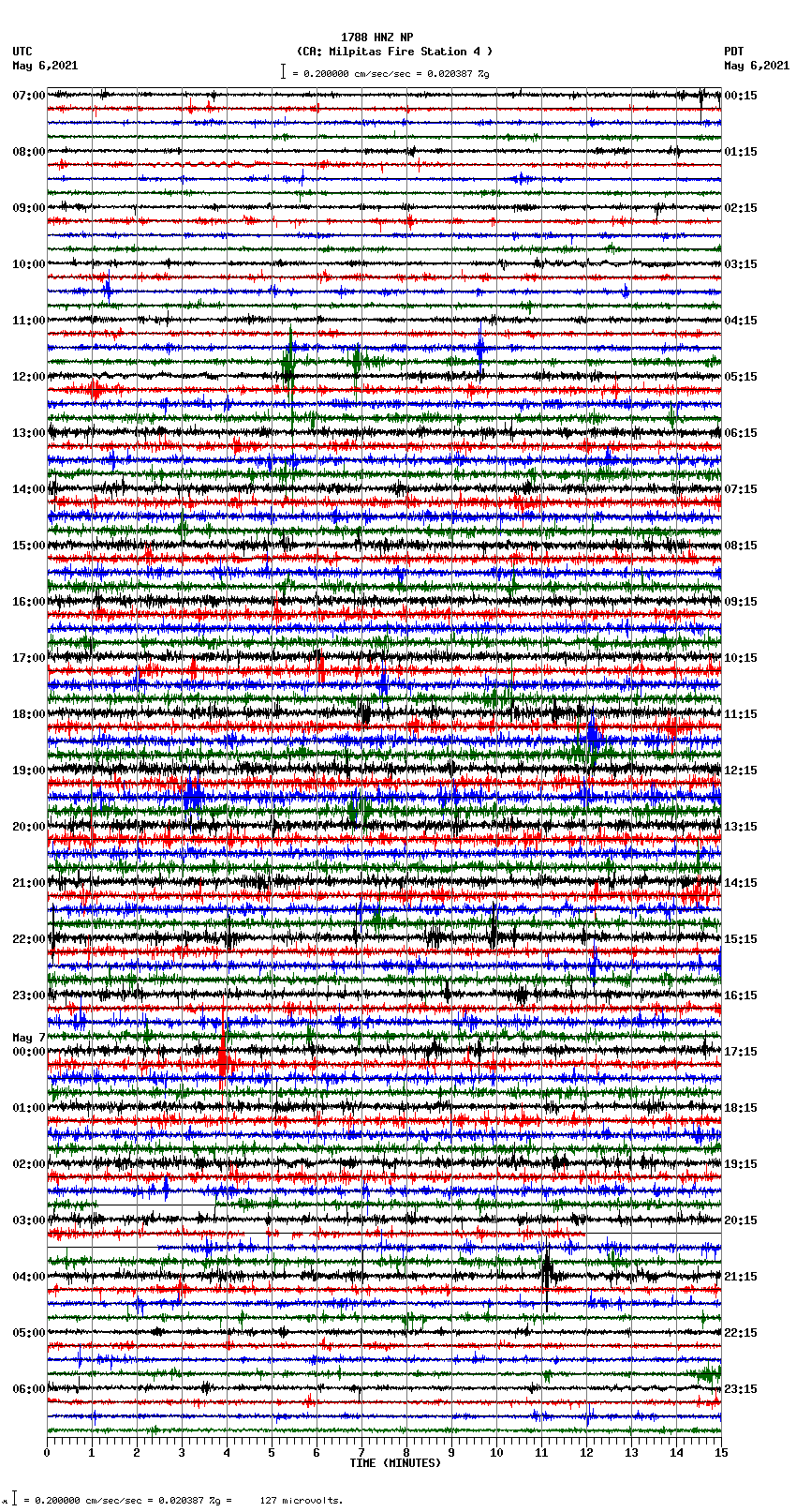 seismogram plot