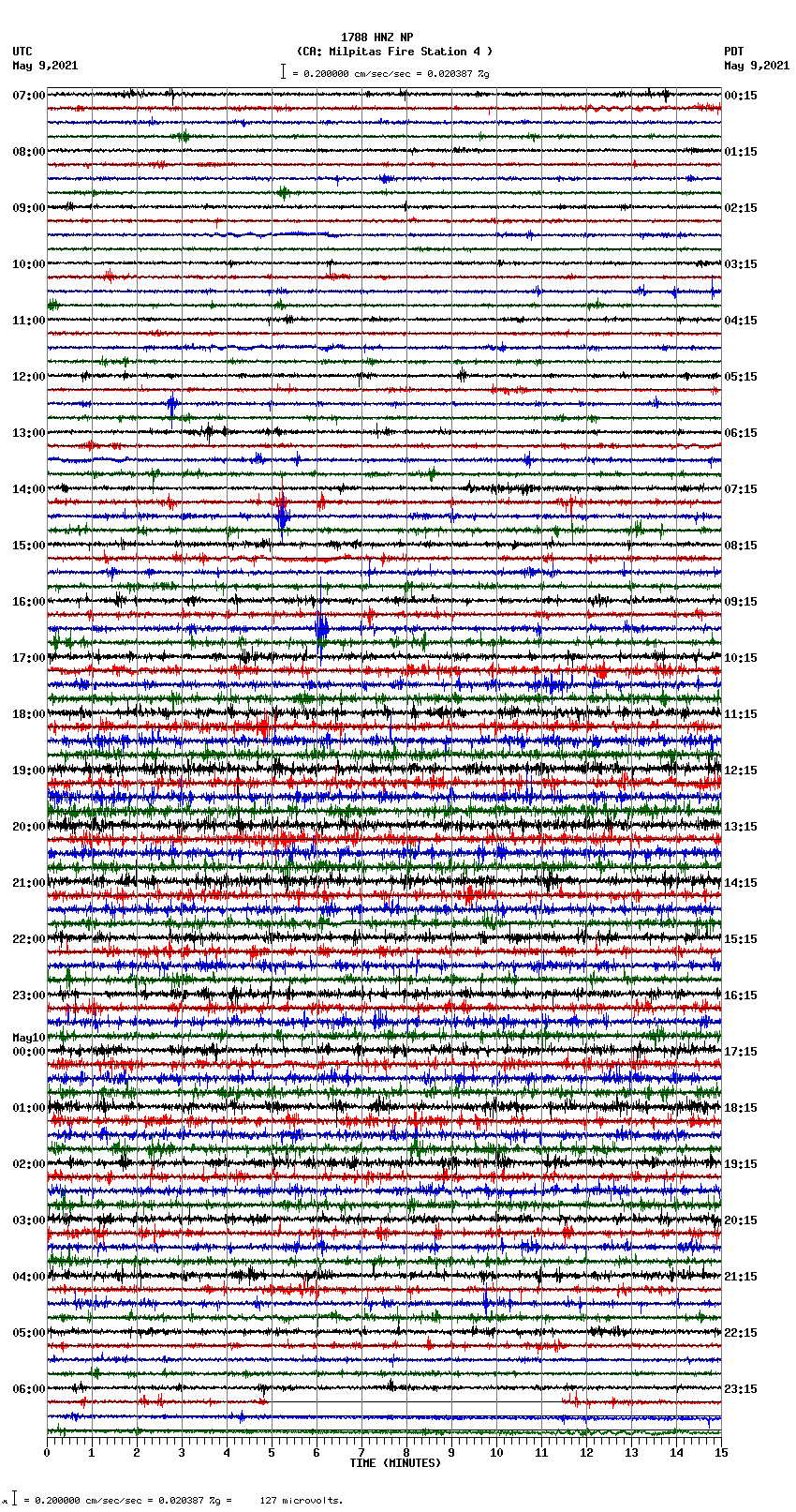 seismogram plot