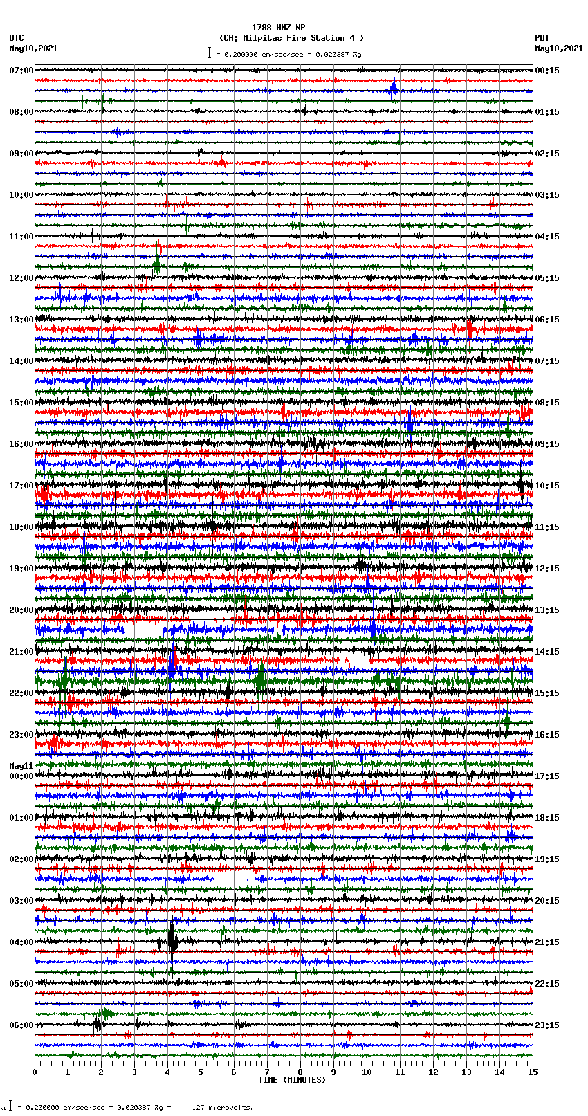 seismogram plot