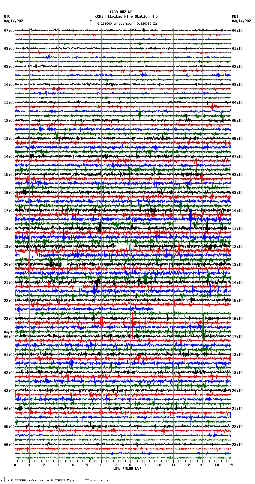 seismogram plot