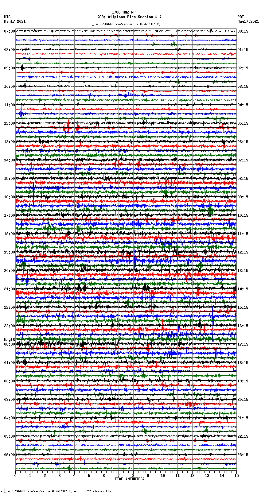 seismogram plot