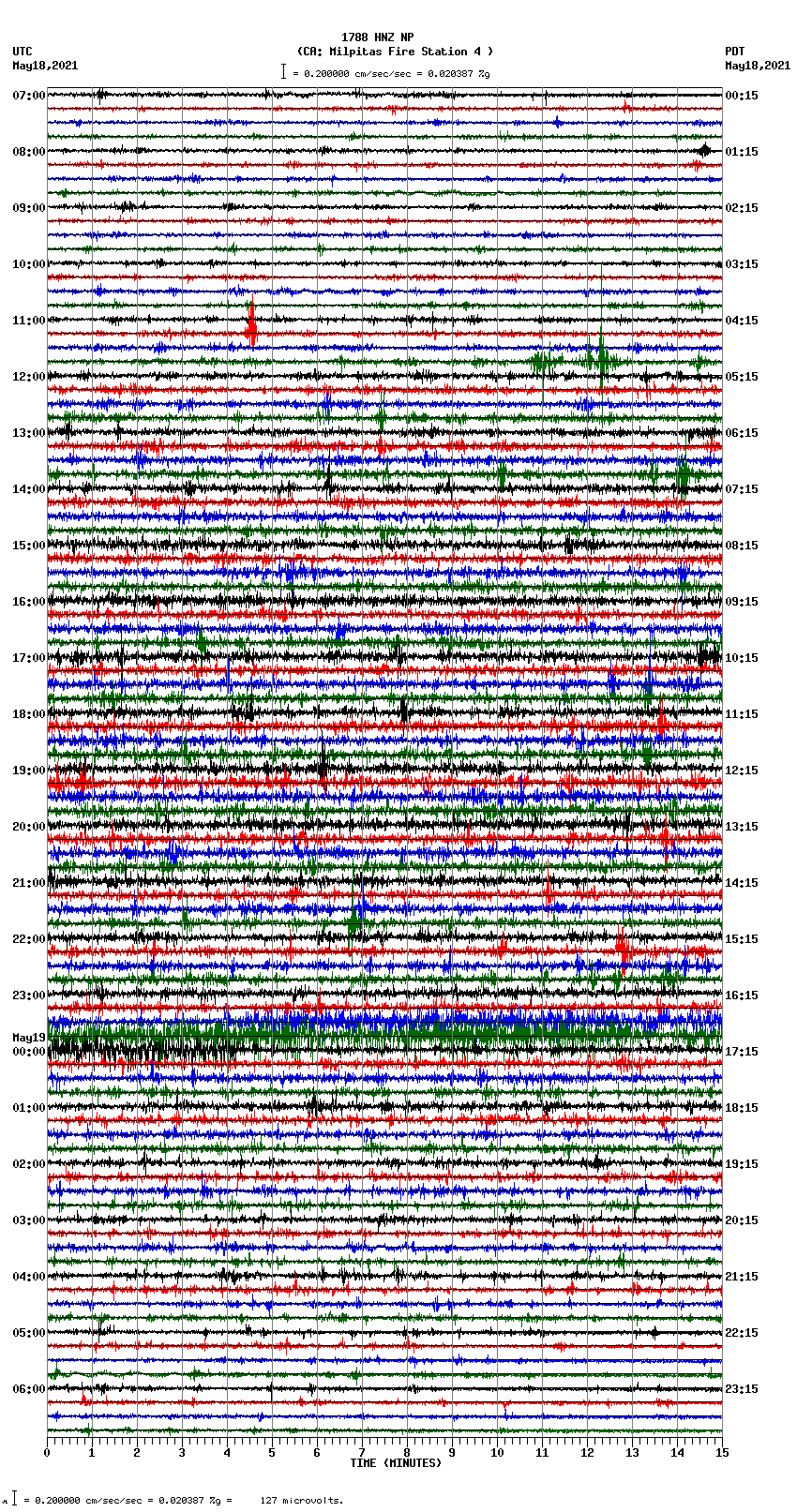 seismogram plot