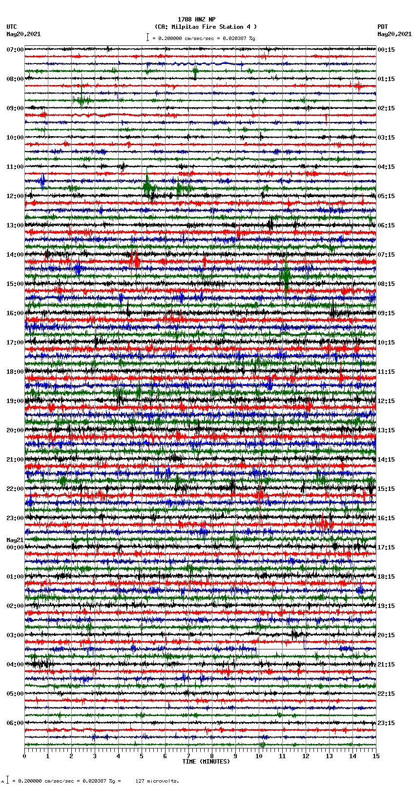 seismogram plot