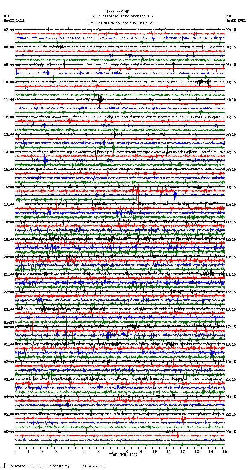 seismogram plot